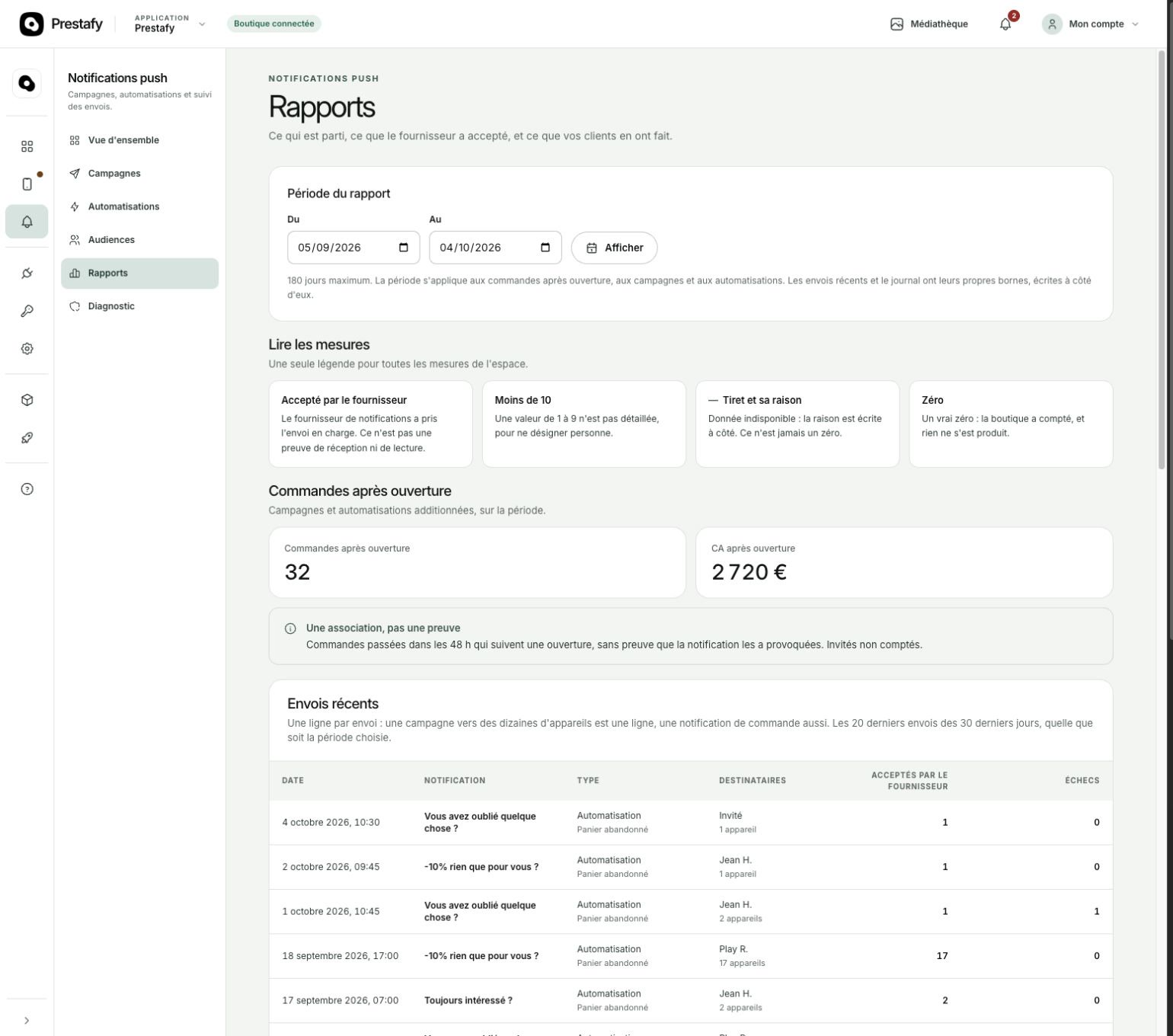 Rapport de performance des notifications push dans Prestafy