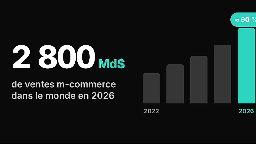 M-commerce 2026 : les chiffres clés du commerce mobile