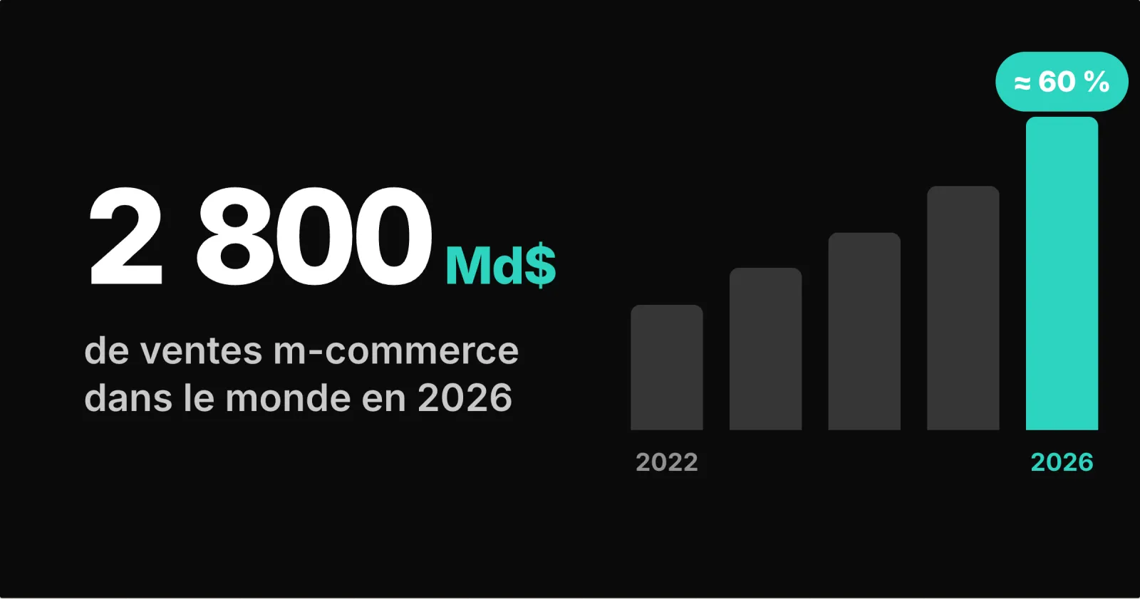 M-commerce 2026 : les chiffres clés du commerce mobile