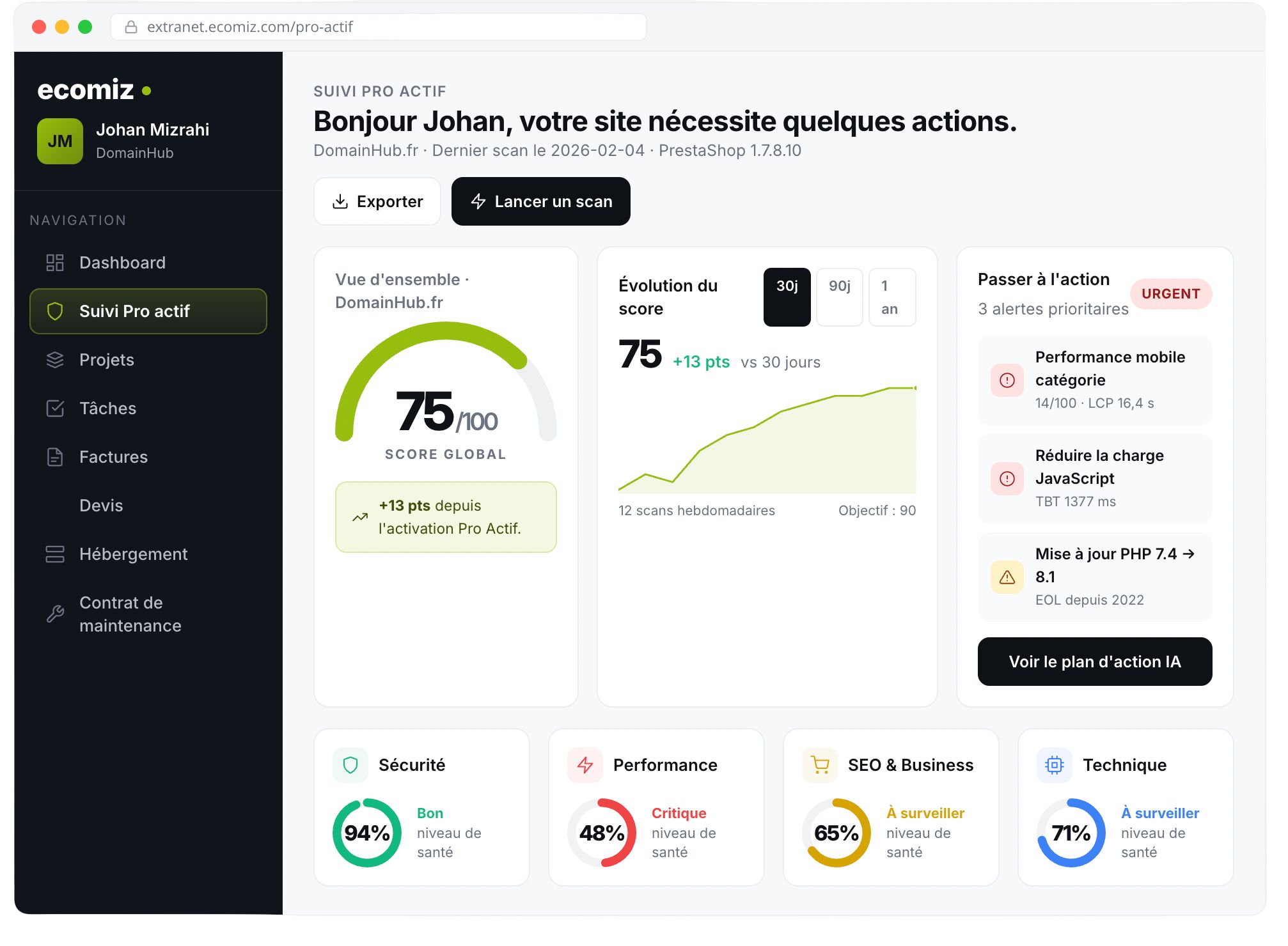 dashboard-pro-actif.jpg